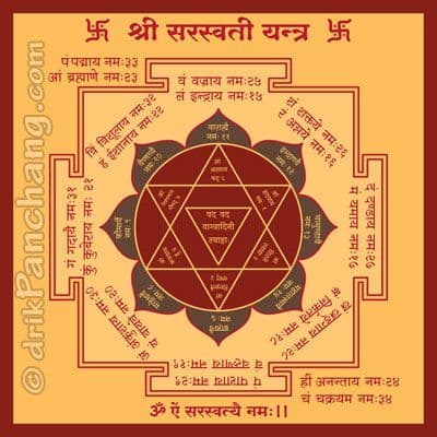 Saraswati Yantra